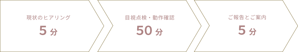 点検の流れ